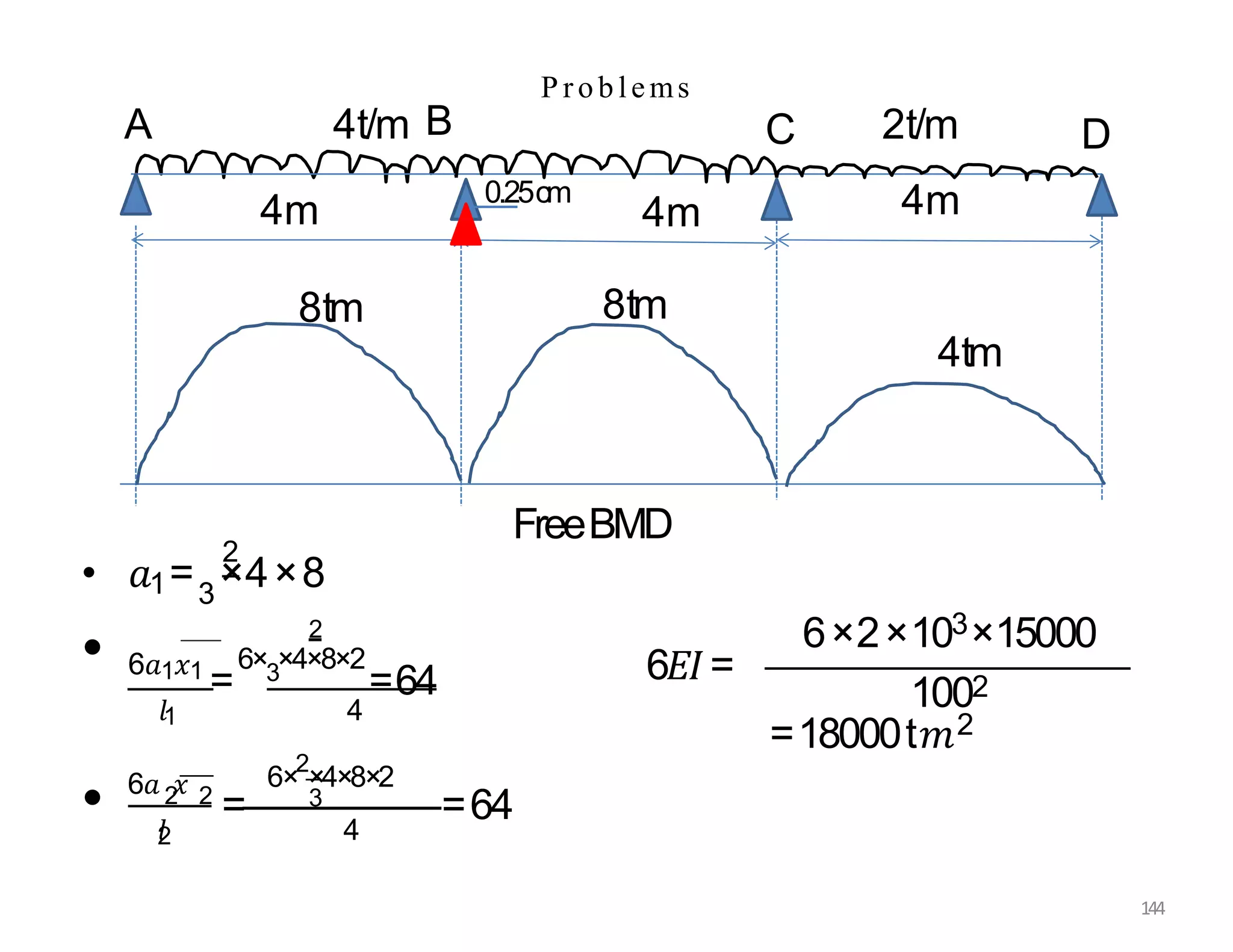 2
• 𝑎1=3
×4×8
2
• 6𝑎1𝑥1
=
6×3×4×8×2
=64
𝑙1 4
6𝑎 𝑥
𝑙
2
6×
2
×4×8×2
4
• 2 2
= 3
=64
P roblems
6𝐸𝐼=
6×2×103×15000
1002
=18000t𝑚2
8tm 8tm
4tm
FreeBMD
2t/m
4m 4m 4m
A 4t/m B C D
0.25cm
144
 