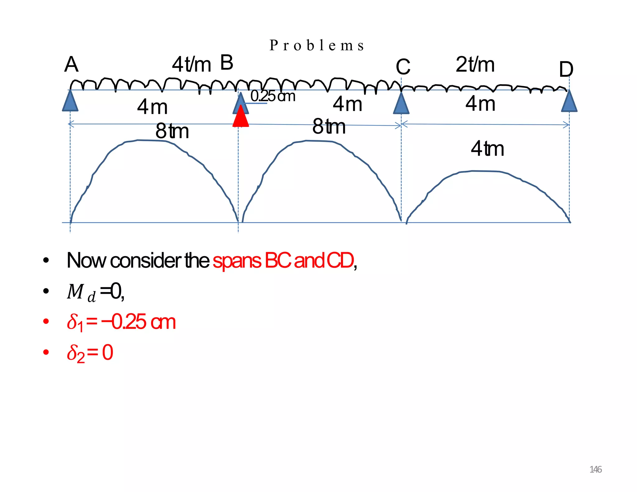 • NowconsiderthespansBCandCD,
• 𝑀𝑑 =0,
• 𝛿1=−0.25cm
• 𝛿2=0
P r o b l e m s
4tm
2t/m
4m
8tm
4m
A 4t/m B C D
0.25cm
4m
8tm
146
 
