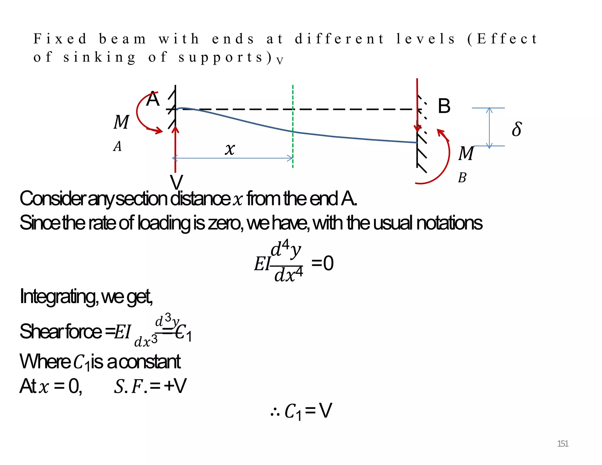 B
A
V
F i x e d b e a m w i t h e n d s a t d i f f e r e n t l e v e l s ( E f f e c t
o f s i n k i n g o f s u p p o r t s ) V
𝑀
𝐴
𝑀
𝐵
𝛿
𝑑4𝑦
Consideranysectiondistance𝑥fromtheendA.
Sincetherateofloadingiszero,wehave,withtheusualnotations
𝐸𝐼
𝑑𝑥4 =0
Integrating,weget,
𝑑3𝑦
Shearforce=𝐸𝐼𝑑𝑥3 =𝐶1
Where𝐶1isaconstant
At𝑥 =0, 𝑆.𝐹.=+V
∴𝐶1=V
𝑥
151
 