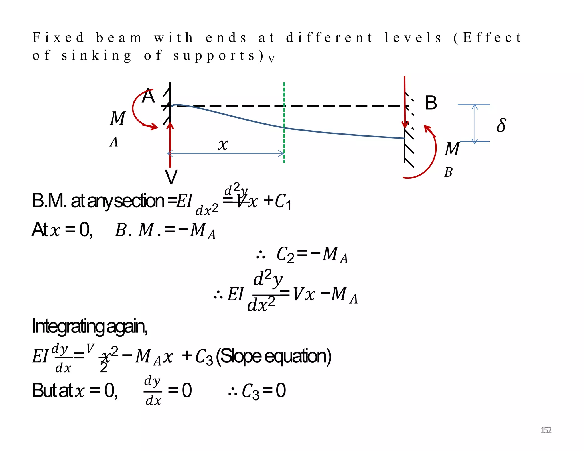 B
A
V
F i x e d b e a m w i t h e n d s a t d i f f e r e n t l e v e l s ( E f f e c t
o f s i n k i n g o f s u p p o r t s ) V
𝑀
𝐴
𝑀
𝐵
𝛿
𝑑2𝑦
B.M.atanysection=𝐸𝐼𝑑𝑥2 =𝑉𝑥 +𝐶1
At𝑥 =0, 𝐵. 𝑀.=−𝑀𝐴
∴ 𝐶2=−𝑀𝐴
𝑑2𝑦
∴𝐸𝐼
𝑑𝑥2 =𝑉𝑥 −𝑀𝐴
Integratingagain,
𝑑𝑥 2
𝐸𝐼𝑑𝑦
=𝑉
𝑥2 −𝑀𝐴𝑥 +𝐶3(Slopeequation)
𝑑𝑦
Butat𝑥 = 0, 𝑑𝑥
=0 ∴𝐶3=0
𝑥
152
 