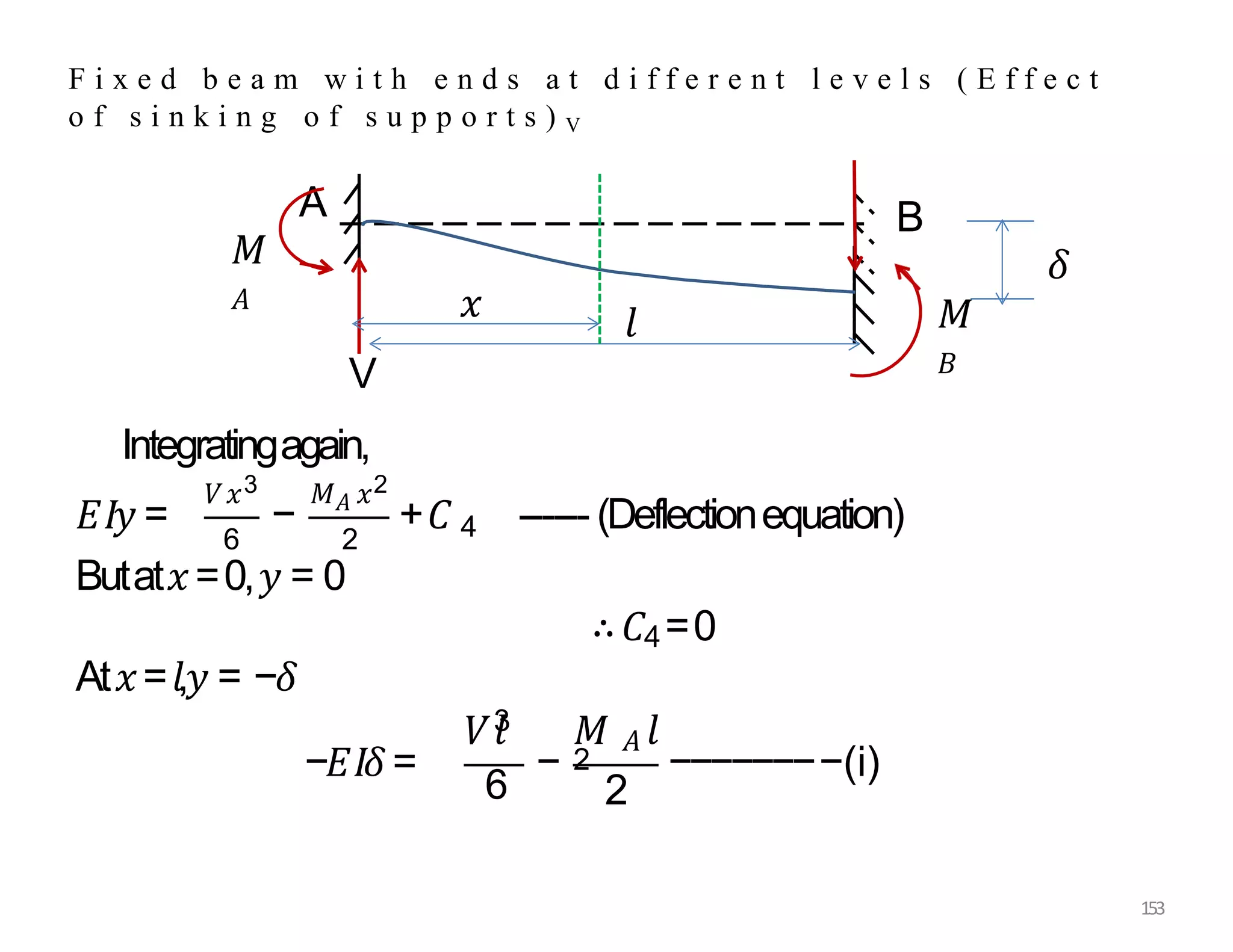 B
A
F i x e d b e a m w i t h e n d s a t d i f f e r e n t l e v e l s ( E f f e c t
o f s i n k i n g o f s u p p o r t s ) V
𝑀
𝐴
𝑀
𝐵
𝛿
V
Integratingagain,
3
𝐸𝐼𝑦 = − 𝐴
𝑉𝑥 𝑀 𝑥2
6 2 4
+𝐶 ------ (Deflectionequation)
Butat𝑥=0,𝑦 = 0
∴𝐶4=0
At𝑥=𝑙,𝑦 = −𝛿
𝑉𝑙
3
−𝐸𝐼𝛿 =
6
−
𝑀 𝐴 𝑙
2
2
−−−−−−−−(i)
𝑙
𝑥
153
 