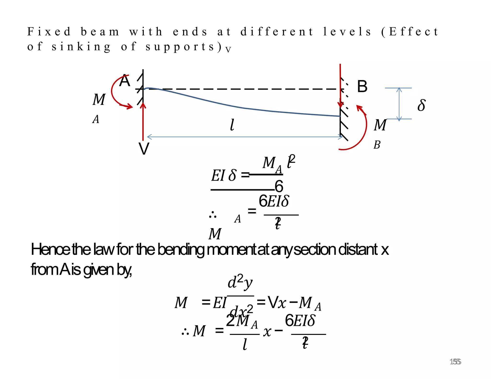 B
A
V
F i x e d b e a m w i t h e n d s a t d i f f e r e n t l e v e l s ( E f f e c t
o f s i n k i n g o f s u p p o r t s ) V
𝑀
𝐴
𝑀
𝐵
𝛿
𝐸𝐼𝛿 = 𝐴
𝑀 𝑙2
6
∴
𝑀
𝐴 =
6𝐸𝐼𝛿
𝑙
2
𝑑2𝑦
Hencethelawforthebendingmomentatanysectiondistant x
fromAisgivenby
,
𝑀 =𝐸𝐼
𝑑𝑥2 =V𝑥−𝑀𝐴
𝑙
∴𝑀 =
2𝑀𝐴
𝑥−
6𝐸𝐼𝛿
𝑙
2
𝑙
155
155
 