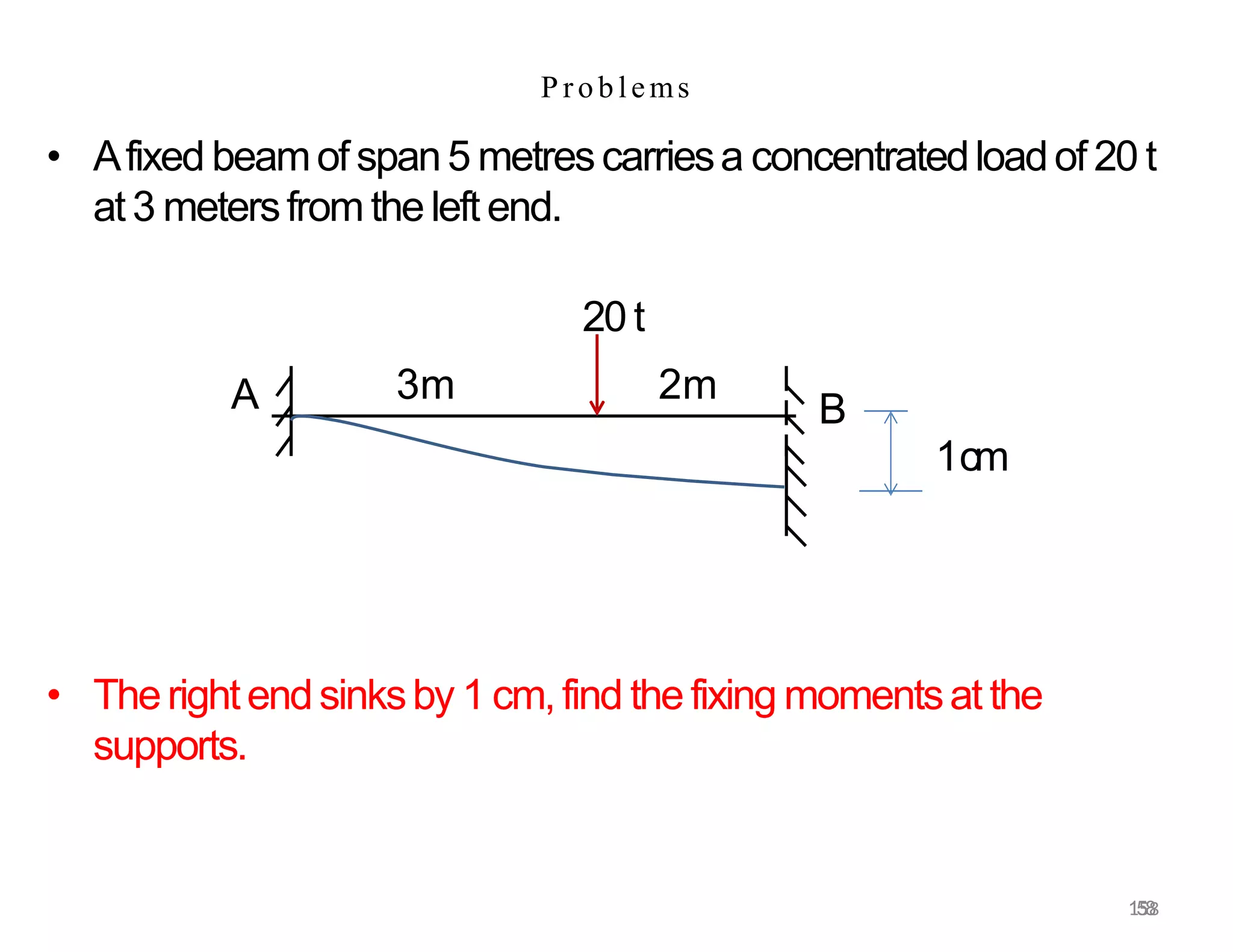 • Therightendsinksby 1 cm,find the fixing momentsat the
supports.
P roblems
A B
3m 2m
• Afixed beamof span5 metrescarriesa concentratedloadof 20 t
at3 metersfromthe left end.
20 t
1cm
158
158
 