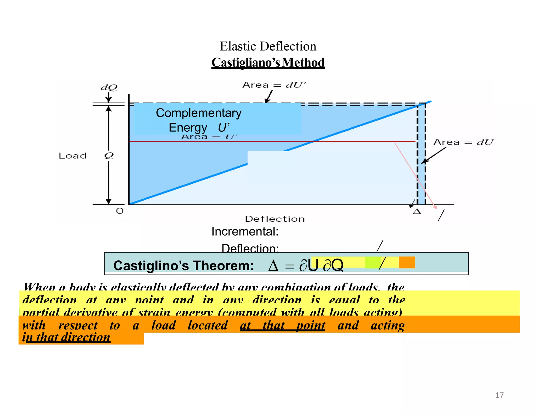 Elastic Deflection
Castigliano’sMethod
Complementary
Energy U’
Incremental:
Deflection:
When a body is elastically deflected by any combination of loads, the
deflection at any point and in any direction is equal to the
partial derivative of strain energy (computed with all loads acting)
with respect to a load located at that point and acting
in that direction
Castiglino’s Theorem: ∆  U Q
17
 