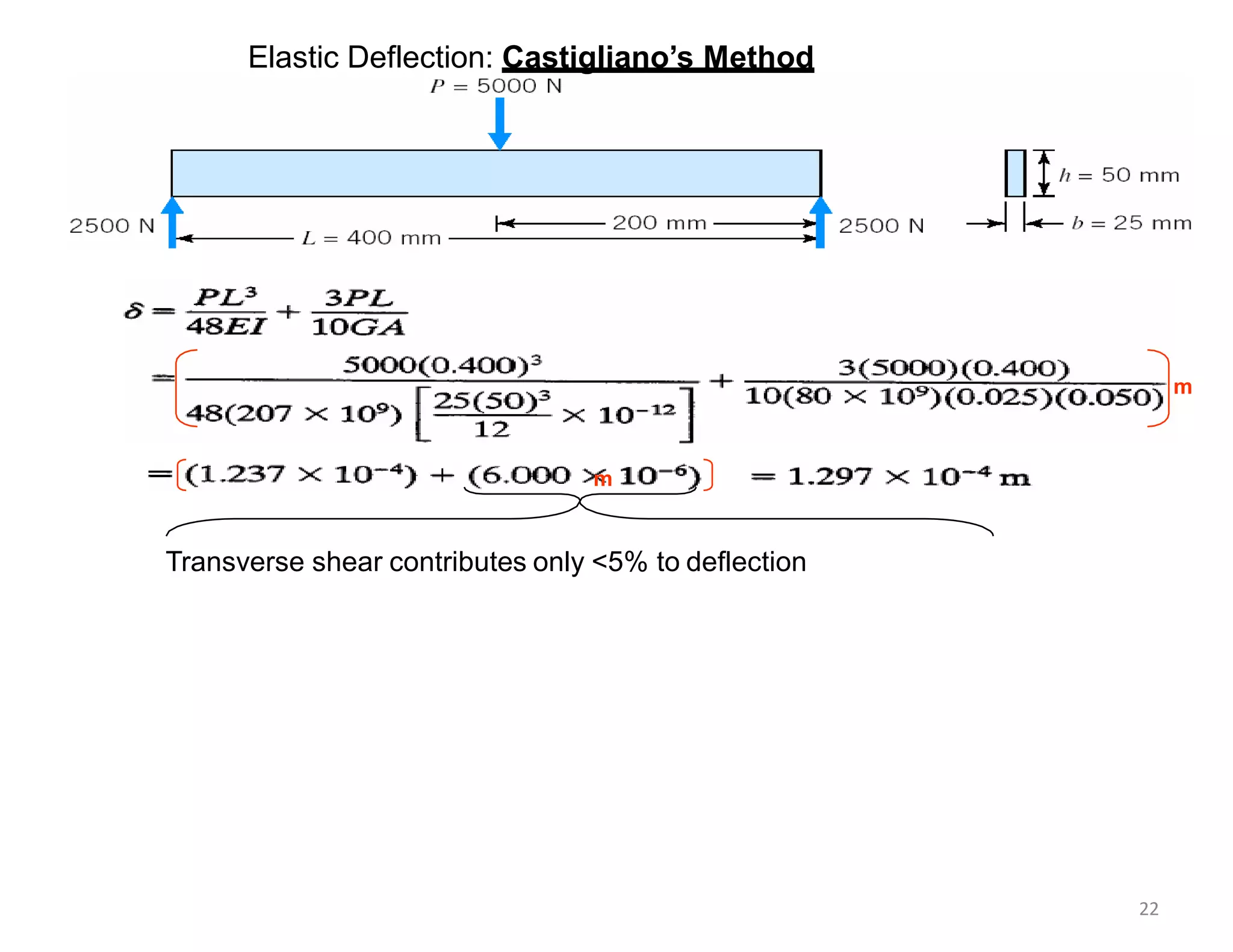 Elastic Deflection: Castigliano’s Method
m
m
Transverse shear contributes only <5% to deflection
22
 