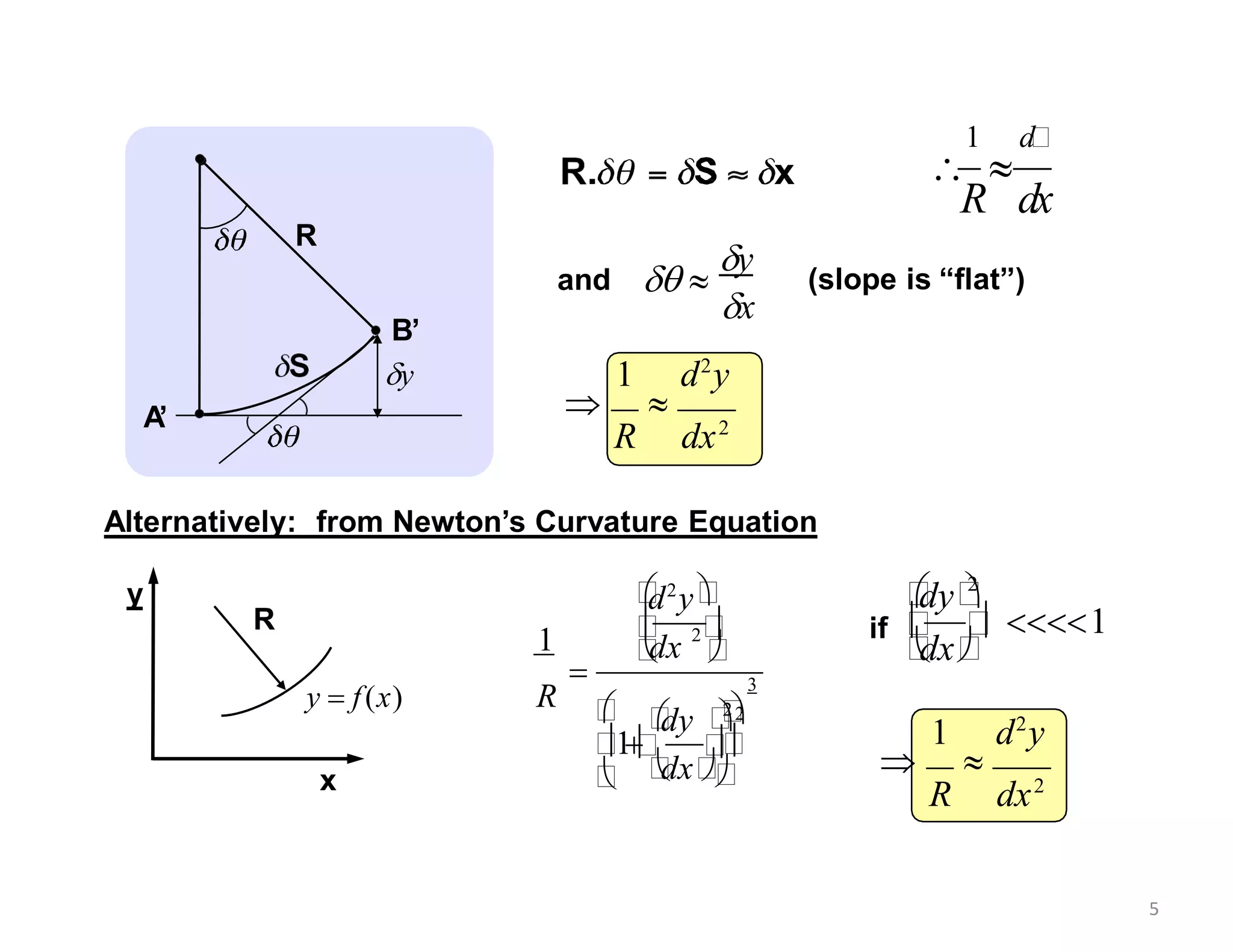 A
’
Alternatively: from Newton’s Curvature Equation
1 d2
y
 
R dx2
 
1 d
R dx
x
and  
y
(slope is “flat”)
y
x
R
y  f(x)
1 d2
y
 
R dx2


dx





dy

2
1
if 

R
1



d2
y



dx 


 2







1




dx





3


dy 

2


2
R
B’
y
5
 