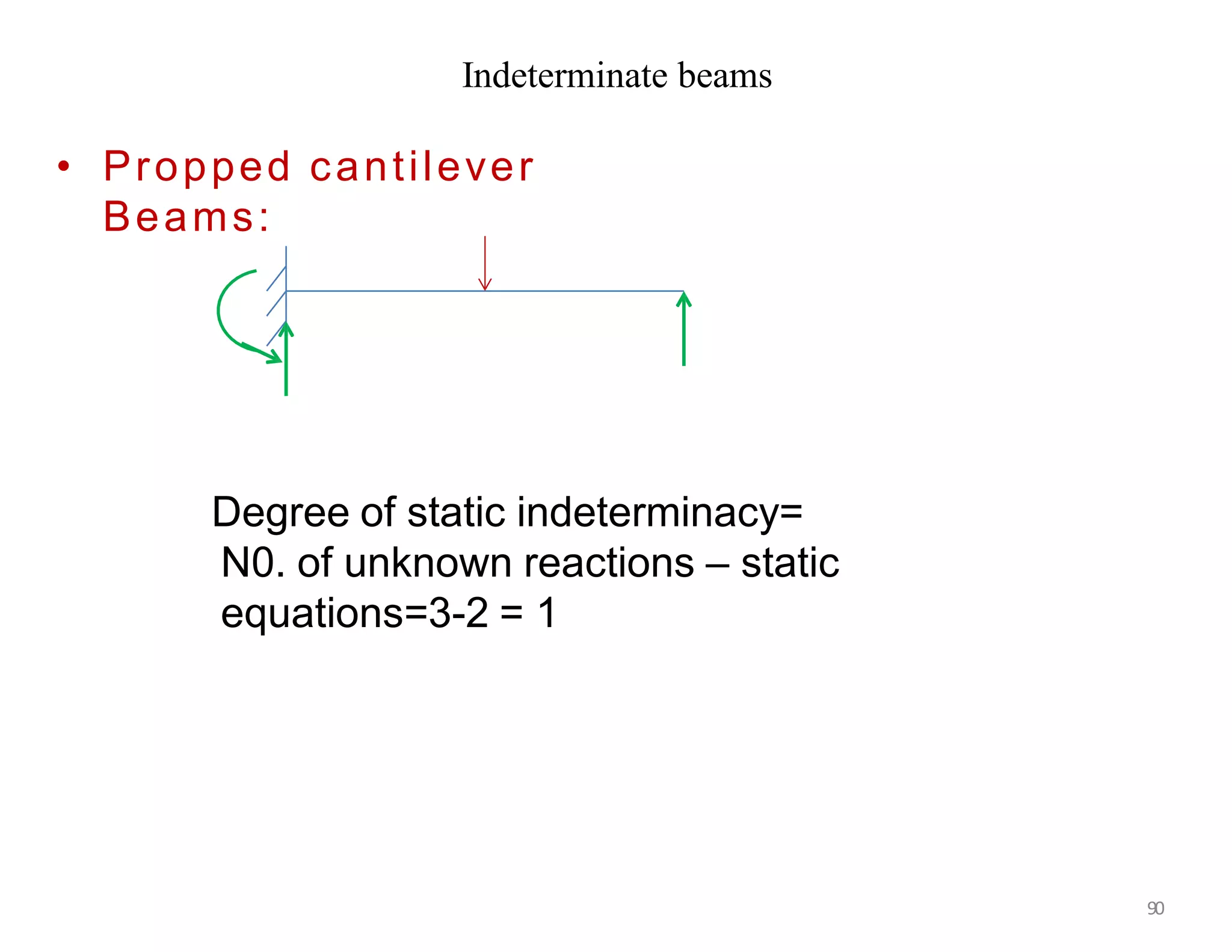 • Propped cantilever
Beams:
Indeterminate beams
Degree of static indeterminacy=
N0. of unknown reactions – static
equations=3-2 = 1
90
 