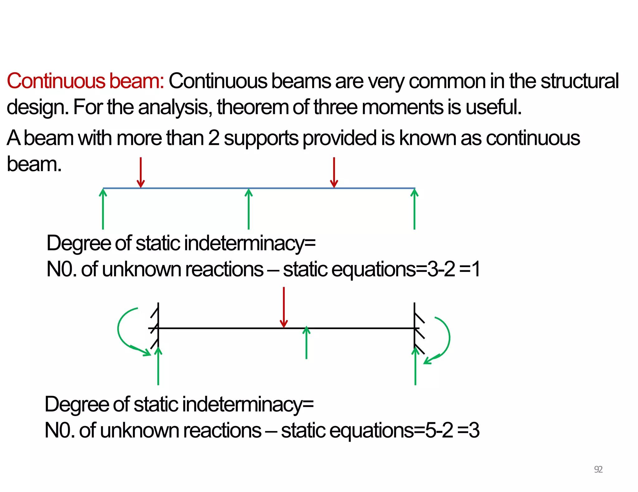 Degreeof staticindeterminacy=
N0.of unknownreactions– staticequations=5-2=3
Continuousbeam:Continuousbeamsare very commonin the structural
design.For the analysis,theoremof threemomentsis useful.
Abeamwith morethan 2 supportsprovidedis knownas continuous
beam.
Degreeof staticindeterminacy=
N0.of unknownreactions– staticequations=3-2=1
92
 