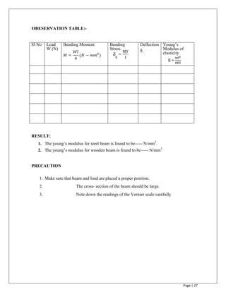 Page | 27
OBESERVATION TABLE:-
Sl No Load
W (N)
Bending Moment Bending
Stress
Deflection Young‟s
Modulus of
elasticity
RESULT:
1. The young‟s modulus for steel beam is found to be----- N/mm2
.
2. The young‟s modulus for wooden beam is found to be----- N/mm2
PRECAUTION
1. Make sure that beam and load are placed a proper position.
2. The cross- section of the beam should be large.
3. Note down the readings of the Vernier scale carefully
=
=
 