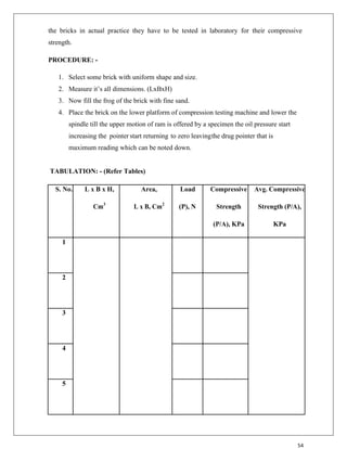 54
the bricks in actual practice they have to be tested in laboratory for their compressive
strength.
PROCEDURE: -
1. Select some brick with uniform shape and size.
2. Measure it‟s all dimensions. (LxBxH)
3. Now fill the frog of the brick with fine sand.
4. Place the brick on the lower platform of compression testing machine and lower the
spindle till the upper motion of ram is offered by a specimen the oil pressure start
increasing the pointer start returning to zero leavingthe drug pointer that is
maximum reading which can be noted down.
TABULATION: - (Refer Tables)
S. No. L x B x H, Area, Load Compressive Avg. Compressive
Cm3
L x B, Cm2
(P), N Strength Strength (P/A),
(P/A), KPa KPa
1
2
3
4
5
 