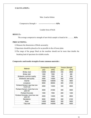 55
CALCULATION:-
Max. Load at failure
Compressive Strength = ----------------------------- KPa
Loaded Area of brick
RESULT:-
The average compressive strength of new brick sample is found to be ………. KPa
PRECAUTIONS:-
1) Measure the dimensions of Brick accurately.
2) Specimen should be placed as for as possible in the of lower plate.
3) The range of the gauge fitted on the machine should not be more than double the
breaking load of specimen for reliable results.
Compressive and tensile strength of some common materials :
 
