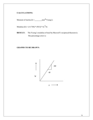 71
CALCULATIONS:
Moment of inertia (I) = mm4 Young‟s
Modulus (E) = (11/768) * (W/δ) * (L3/I)
RESULT: The Young‟s modulus of steel by Maxwell‟s reciprocal theorem is:
The percentage error is:
GRAPHS TO BE DRAWN:
W
δ
dW
dδ
 