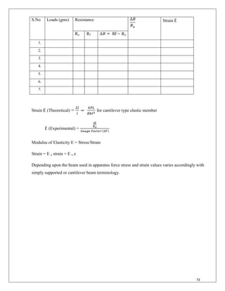 73
S.No Loads (gms) Resistance Strain
Ro Rf Ro
1.
2.
3.
4.
5.
6.
7.
Strain (Theoretical) = for cantilever type elastic member
(Experimental) =
Modulus of Elasticity E = Stress/Strain
Strain = E x strain = E x e
Depending upon the beam used in apparatus force stress and strain values varies accordingly with
simply supported or cantilever beam terminology.
 