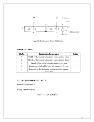 75
B F
C
L/2 D L/2 E
L L Dialindicator
W W L/4
A
Figure.1: Continuous Beam Deflection.
OBSERVATIONS:
SL.No Parameters for set-up-1 Value
1 Width of the beam (rectangular) cross-section, b mm
2 Depth of the beam (rectangular) cross-section, d mm
3 Length of the beam between supports , L, mm
4 Location of the load W from left support (L/2) mm
5 Location of the deflection point from right support
(L/4) mm
CALCULATION OF CONSTANTS:
Moment of inertia (I) =
Young‟s Modulus (E) =
(43/6144) * (W/δ) * (L3/I)
 