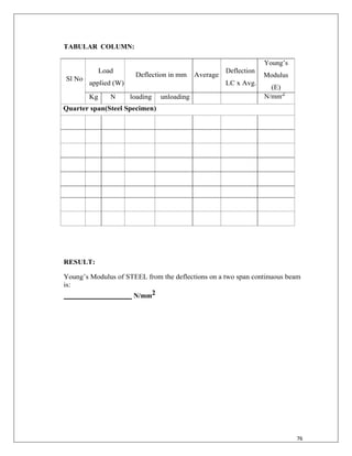 76
TABULAR COLUMN:
Sl No
Load
applied (W)
Deflection in mm Average
Deflection
LC x Avg.
Young‟s
Modulus
(E)
Kg N loading unloading N/mm2
Quarter span(Steel Specimen)
RESULT:
Young‟s Modulus of STEEL from the deflections on a two span continuous beam
is:
N/mm2
 