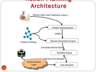 semantic web service composition for action planning | PPT