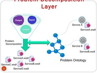 semantic web service composition for action planning | PPT