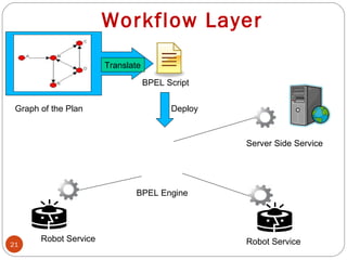 semantic web service composition for action planning | PPT