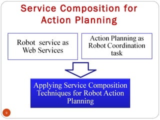 semantic web service composition for action planning | PPT