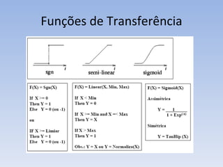 Funções de Transferência 