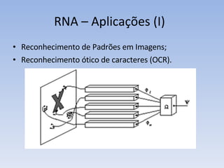 RNA – Aplicações (I) Reconhecimento de Padrões em Imagens; Reconhecimento ótico de caracteres (OCR). 