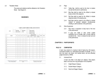 i-ARNIS / 35
DIAGRAM 6
2.3 Tabulation Sheet
The scores and violations shall be reflected on the Tabulation
Sheet . See Diagram 6.
i-ARNIS / 36
2.4 Flags
2.4.1 Yellow flag shall be used by the timer to declare
the start and the end of performance.
2.4.2 Blue flag shall be raised by the official to indicate
looses control of the weapon/s.
2.4.3 Red flag shall be raised by the official to indicate
stepping outside of the playing area.
2.4.4 Both flags shall be raised by the official to indicate
violation of standard salutation simultaneously
whistling to call the attention of the performer/s.
2.5 Other Equipments
2.5.1 Stop clock or stopwatch to keep track of the time
of the performance.
2.5.2 A gong and mallet or other similar audible
substitutes such as whistle, bell or buzzer shall be
provided for the timer to indicate the start and end
of the performance.
CHAPTER 2 : PARTICIPANTS
RULE 3.0 COMPOSITION
A team may consist of a maximum total of twenty four (24) players,
(composed of twelve (12) male players and twelve (12) female p l a y
ers); one coach, one trainer, one medical doctor, and two officiating
judges licensed by i-ARNIS.
3.1 Individual Event
A team may field in one player per category. Only players
listed in the entry form may participate in the competition.
3.1.1 Single Weapon Category
3.1.2 Double Weapon Category
3.1.3 Sword and Dagger Category
 