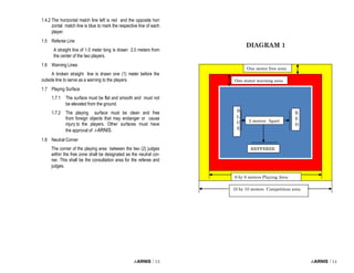 i-ARNIS / 13
1.4.2 The horizontal match line left is red and the opposite hori
zontal match line is blue to mark the respective line of each
player.
1.5 Referee Line
A straight line of 1.0 meter long is drawn 2.0 meters from
the center of the two players.
1.6 Warning Lines
A broken straight line is drawn one (1) meter before the
outside line to serve as a warning to the players.
1.7 Playing Surface
1.7.1 The surface must be flat and smooth and must not
be elevated from the ground.
1.7.2 The playing surface must be clean and free
from foreign objects that may endanger or cause
injury to the players. Other surfaces must have
the approval of i-ARNIS.
1.8 Neutral Corner
The corner of the playing area between the two (2) judges
within the free zone shall be designated as the neutral cor-
ner. This shall be the consultation area for the referee and
judges.
i-ARNIS / 14
One meter free zone
One meter warning area
2 meters Apart
REFFEREE
R
E
D
B
L
U
E
8 by 8 meters Playing Area
10 by 10 meters Competition area
DIAGRAM 1
 