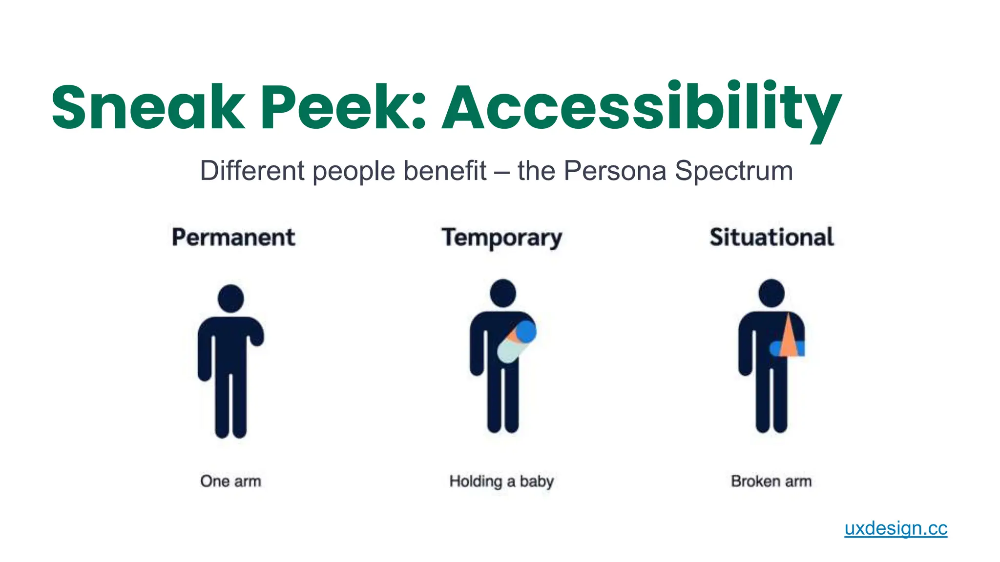 Sneak Peek: Accessibility
7
Different people benefit – the Persona Spectrum
uxdesign.cc
 