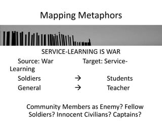 Mapping Metaphors


           SERVICE-LEARNING IS WAR
  Source: War          Target: Service-
Learning
  Soldiers                     Students
  General                      Teacher

     Community Members as Enemy? Fellow
      Soldiers? Innocent Civilians? Captains?
 