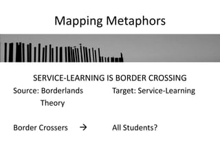 Mapping Metaphors



     SERVICE-LEARNING IS BORDER CROSSING
Source: Borderlands    Target: Service-Learning
        Theory

Border Crossers       All Students?
 