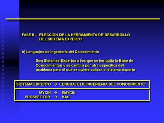 FASE II – ELECCIÓN DE LA HERRAMIENTA DE DESARROLLO
            DEL SISTEMA EXPERTO


  b) Lenguajes de Ingeniería del Conocimiento

         Son Sistemas Expertos a los que se les quita la Base de
         Conocimientos y se cambia por otra específica del
         problema para el que se quiere aplicar el sistema experto


SISTEMA EXPERTO  LENGUAJE DE INGENIERIA DEL CONOCIMIENTO

         MYCIN         EMYCIN
   PROSPECTOR          KAS
 