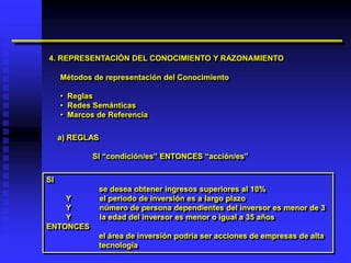 4. REPRESENTACIÓN DEL CONOCIMIENTO Y RAZONAMIENTO

     Métodos de representación del Conocimiento

     • Reglas
     • Redes Semánticas
     • Marcos de Referencia

     a) REGLAS

             SI “condición/es” ENTONCES “acción/es”


SI
                 se desea obtener ingresos superiores al 10%
    Y            el período de inversión es a largo plazo
    Y            número de persona dependientes del inversor es menor de 3
    Y            la edad del inversor es menor o igual a 35 años
ENTONCES
                 el área de inversión podría ser acciones de empresas de alta
                 tecnología
 