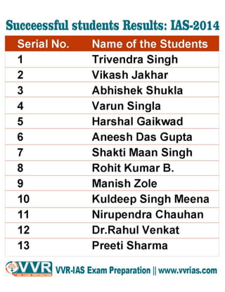 IAS 2014 Successful Students Results