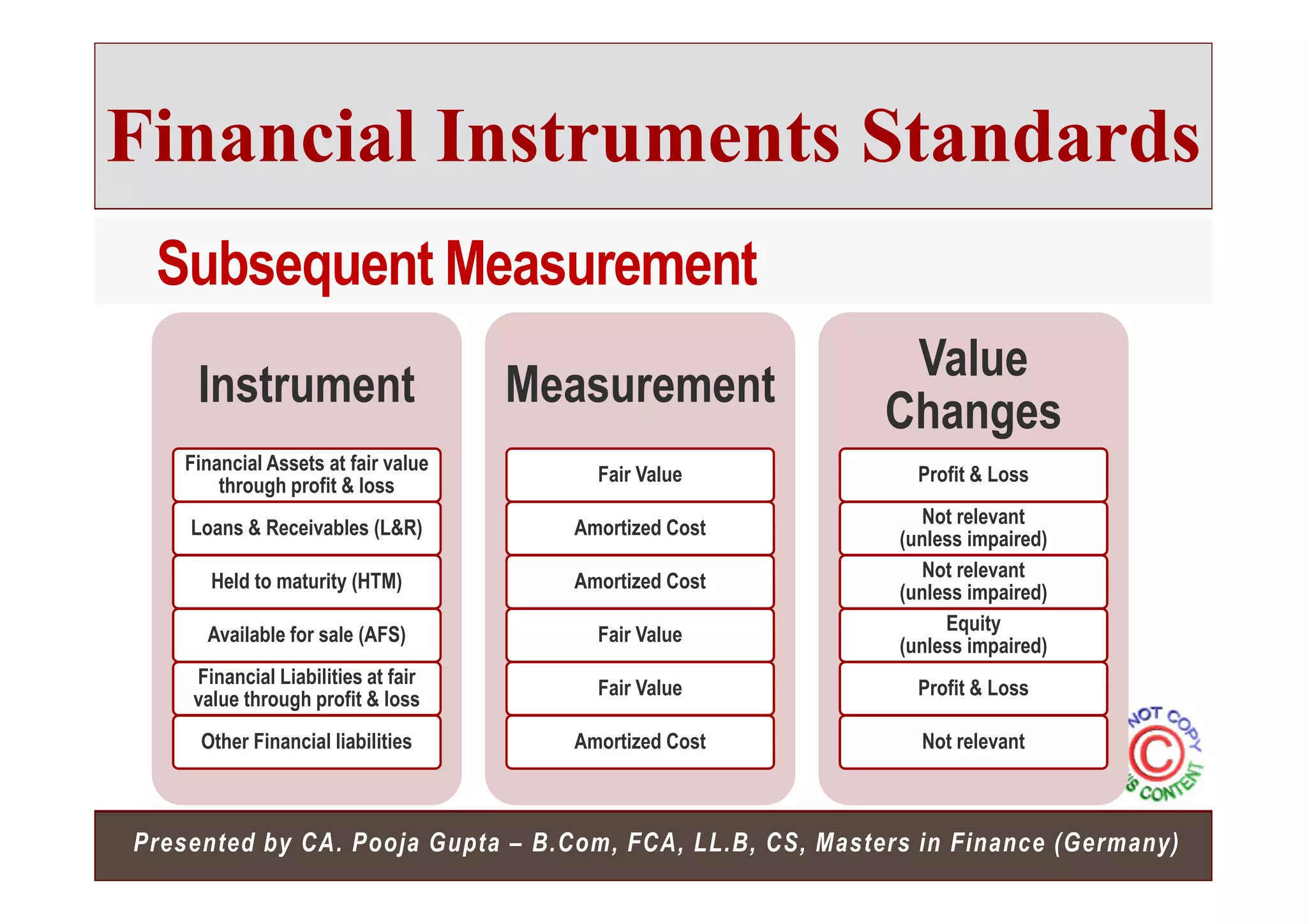 Ind AS 18 Revenue Recognition | PDF