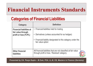 Fvpl Instrument Ind AS 18 Revenue Recognition | PDF