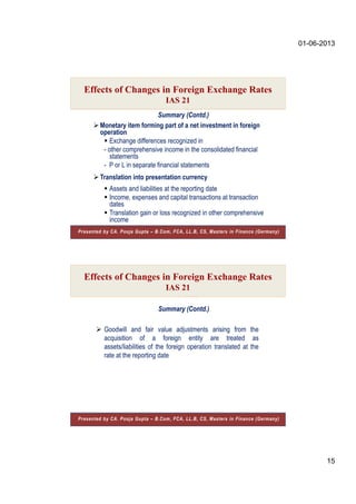 01-06-2013
15
Monetary item forming part of a net investment in foreign
operation
 Exchange differences recognized in
- other comprehensive income in the consolidated financial
statements
- P or L in separate financial statements
Translation into presentation currency
 Assets and liabilities at the reporting date
 Income, expenses and capital transactions at transaction
dates
 Translation gain or loss recognized in other comprehensive
income
Summary (Contd.)
Effects of Changes in Foreign Exchange Rates
IAS 21
Presented by CA. Pooja Gupta – B.Com, FCA, LL.B, CS, Masters in Finance (Germany)
 Goodwill and fair value adjustments arising from the
acquisition of a foreign entity are treated as
assets/liabilities of the foreign operation translated at the
rate at the reporting date
Summary (Contd.)
Effects of Changes in Foreign Exchange Rates
IAS 21
Presented by CA. Pooja Gupta – B.Com, FCA, LL.B, CS, Masters in Finance (Germany)
 