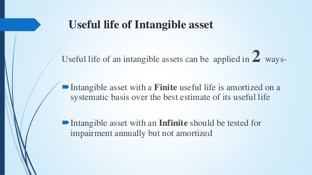 intangible asset amortization