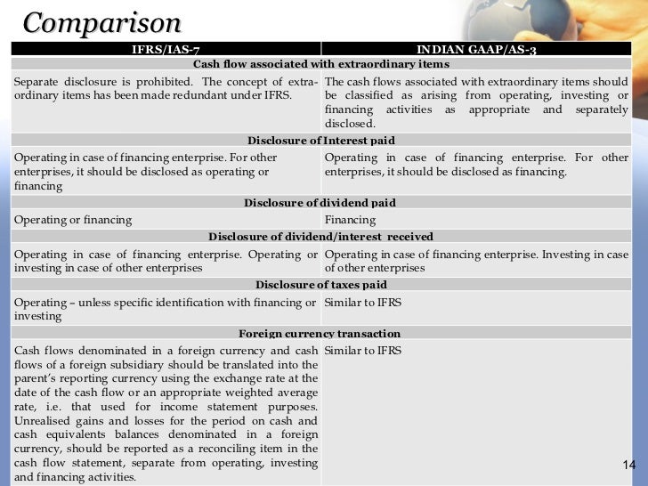 IAS 7 sataements of cash flows