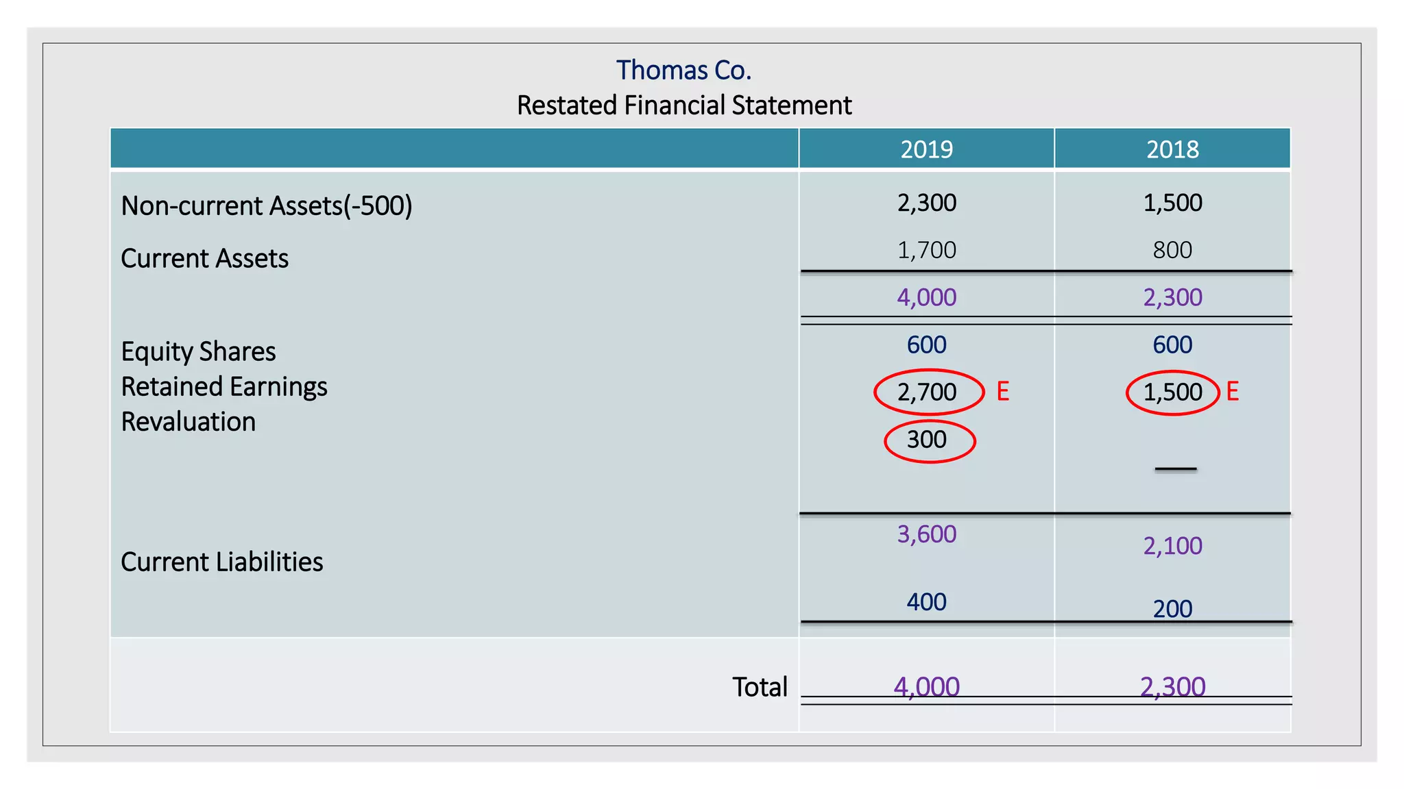 IAS 8 Presentation Slide