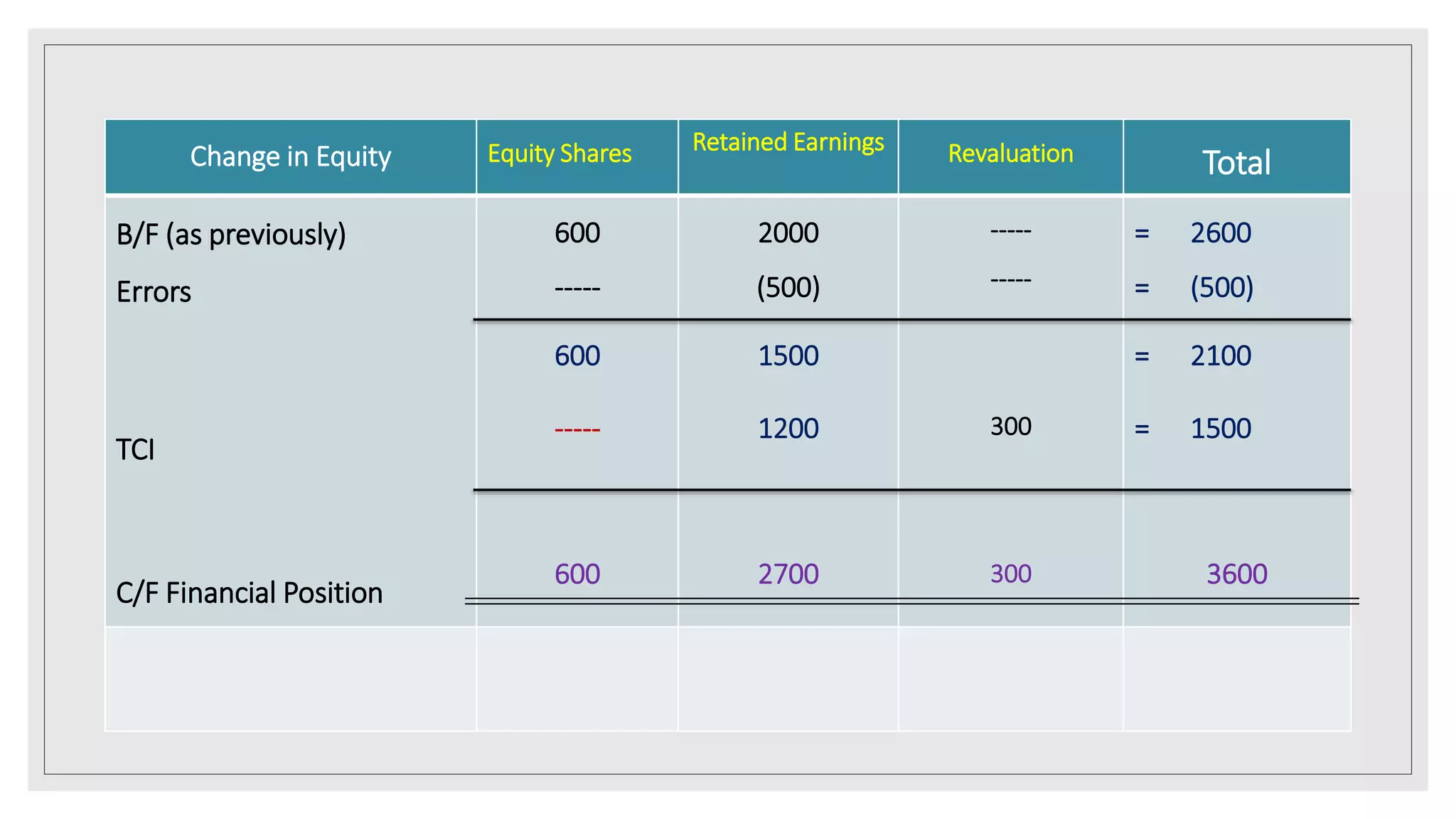 IAS 8 Presentation Slide