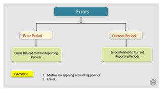 IAS 8 Presentation Slide