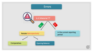 IAS 8 Presentation Slide