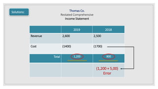 IAS 8 Presentation Slide
