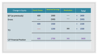 IAS 8 Presentation Slide