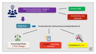 IAS 8 Presentation Slide