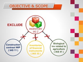 Ias Instrument Ias 02 - inventory | PPTX