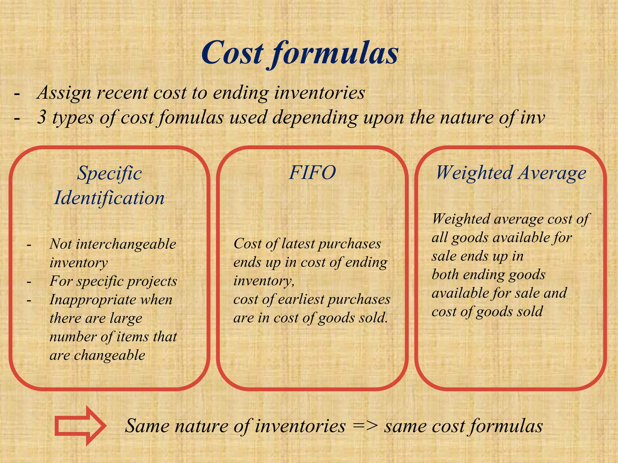 Specific
Identification
- Not interchangeable
inventory
- For specific projects
- Inappropriate when
there are large
number of items that
are changeable
FIFO
Cost of latest purchases
ends up in cost of ending
inventory,
cost of earliest purchases
are in cost of goods sold.
Weighted Average
Weighted average cost of
all goods available for
sale ends up in
both ending goods
available for sale and
cost of goods sold
- Assign recent cost to ending inventories
- 3 types of cost fomulas used depending upon the nature of inv
Same nature of inventories => same cost formulas
Cost formulas
 