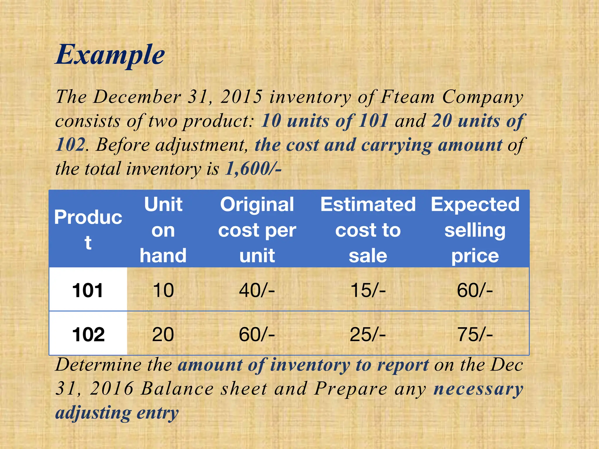 Produc
t
Unit
on
hand
Original
cost per
unit
Estimated
cost to
sale
Expected
selling
price
101 10 40/- 15/- 60/-
102 20 60/- 25/- 75/-
The December 31, 2015 inventory of Fteam Company
consists of two product: 10 units of 101 and 20 units of
102. Before adjustment, the cost and carrying amount of
the total inventory is 1,600/-
Determine the amount of inventory to report on the Dec
31, 2016 Balance sheet and Prepare any necessary
adjusting entry
Example
 