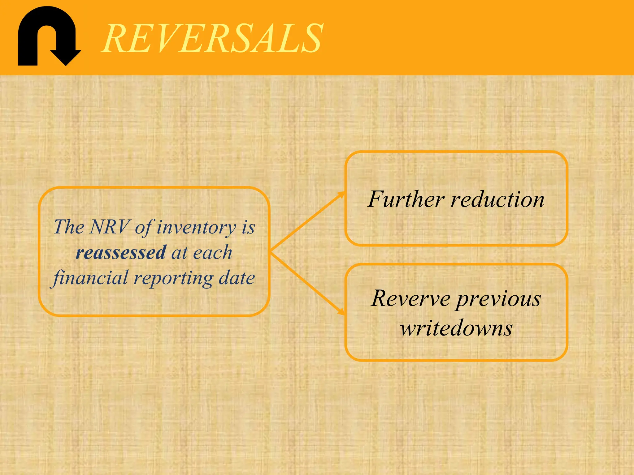 REVERSALS
The NRV of inventory is
reassessed at each
financial reporting date
Further reduction
Reverve previous
writedowns
 