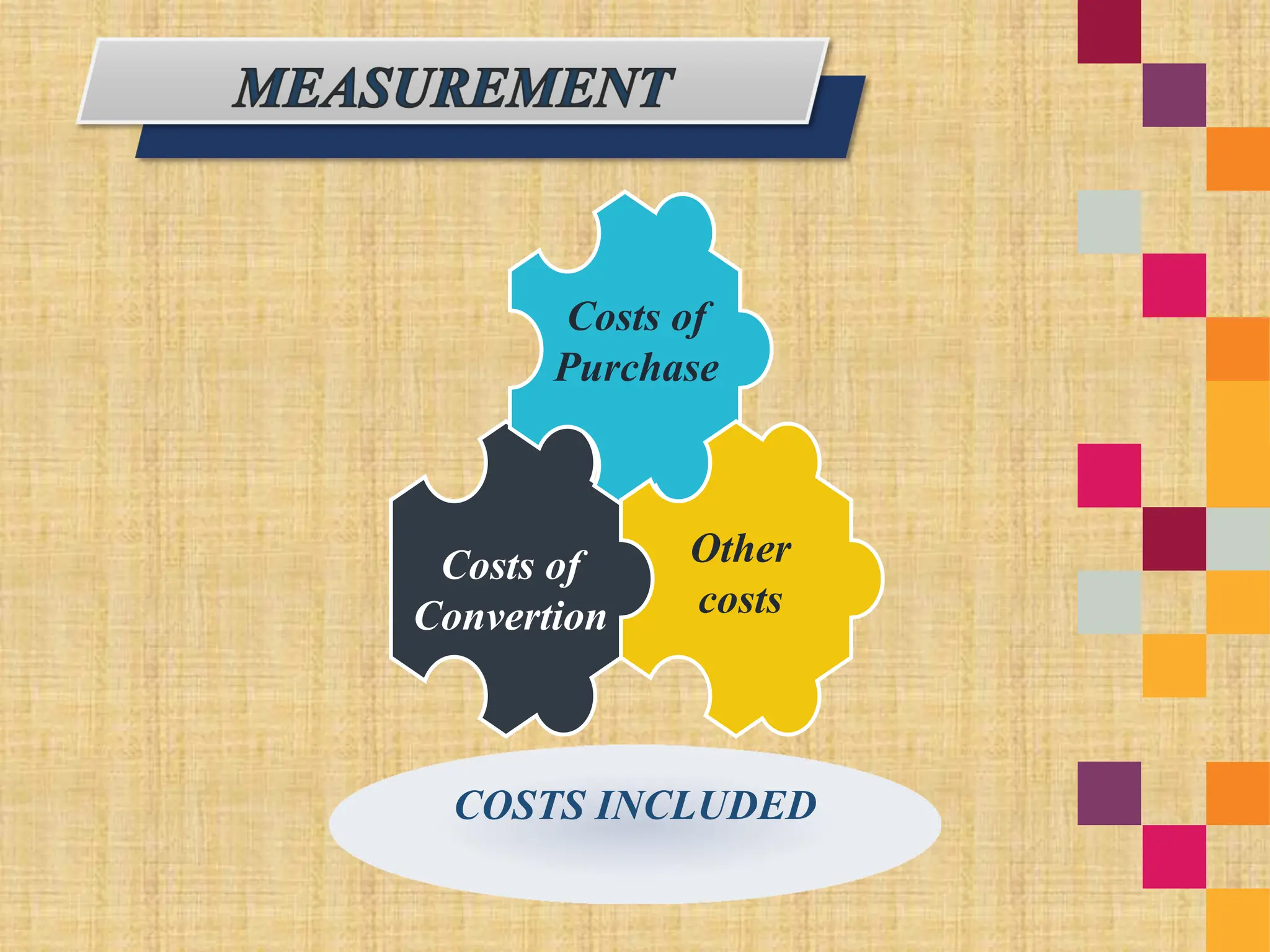 COSTS INCLUDED
Costs of
Convertion
Costs of
Purchase
Other
costs
 